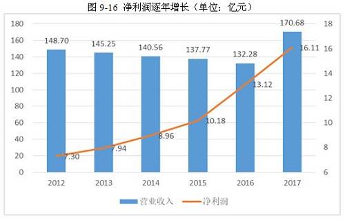 2017年铝行业市场研究分析报告