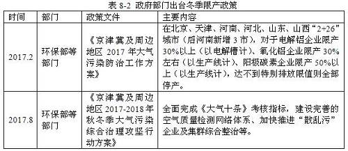 截至到2017年10月份，这些城市电解铝总运行产能为1100万吨，受影响产能为150万吨。