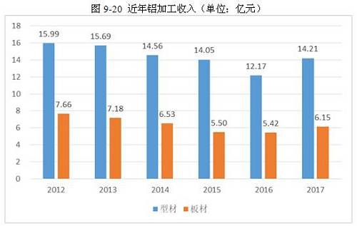 2017年铝行业市场研究分析报告