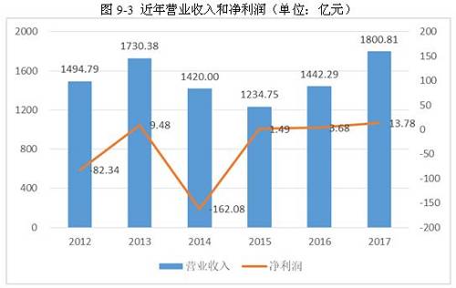 2017年铝行业市场研究分析报告
