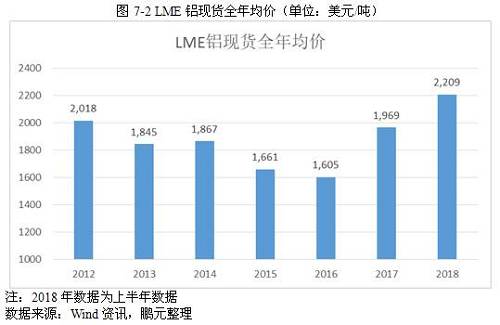 2017年铝行业市场研究分析报告