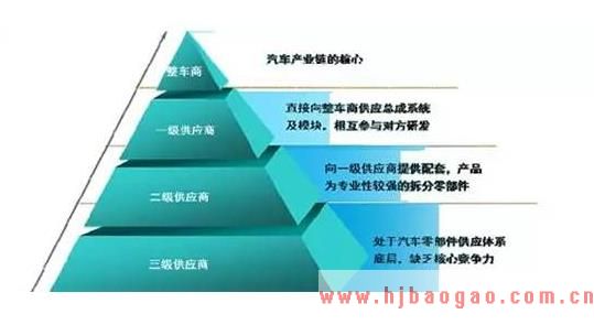 2018年中国汽车零部件行业发展趋势分析