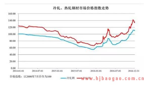 2018年中国汽车零部件行业发展趋势分析