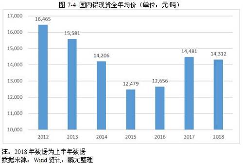 2017年铝行业市场研究分析报告