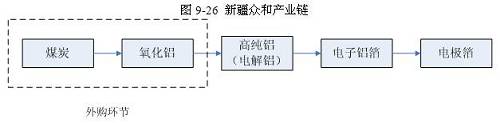 2017年铝行业市场研究分析报告