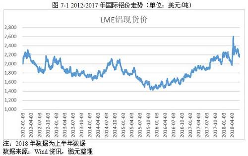 2017年铝行业市场研究分析报告