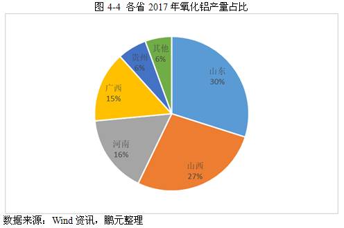 2017年铝行业市场研究分析报告