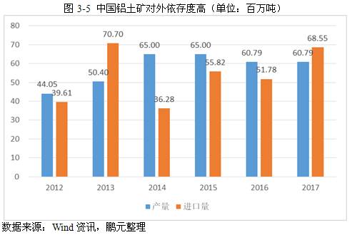 2017年铝行业市场研究分析报告