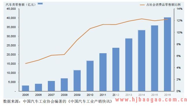 2011 年-2016 年我国柴油发动机产销量