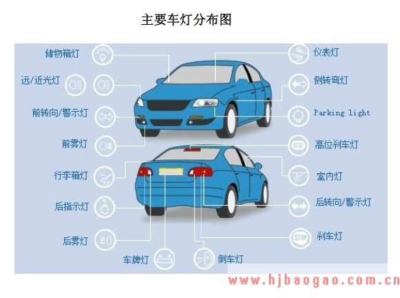 2018-2024年汽车电子行业竞争对手和标杆企业分析