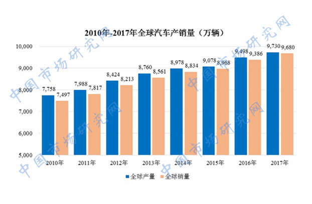2014-2019年中国及全球汽车零部件行业市场发展现状分析