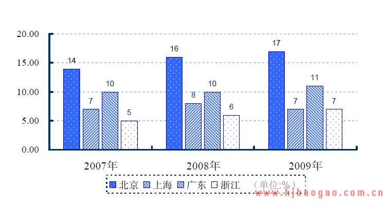 2010年影视剧行业市场运行特点分析