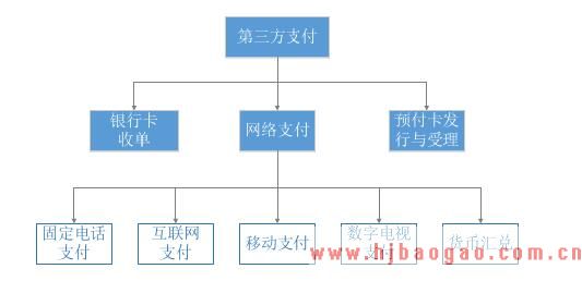 第三方支付牌照