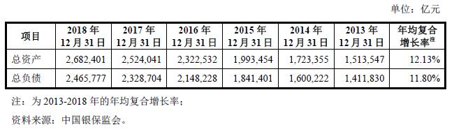 中国银行业金融机构总资产及总负债