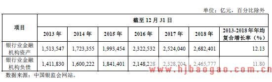 我国银行业现状及市场格局分析