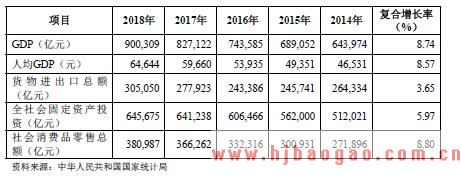 2015-2019年中国银行业市场发展现状分析