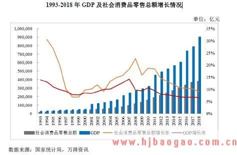 2015-2019年连锁零售行业主管发展现状分析