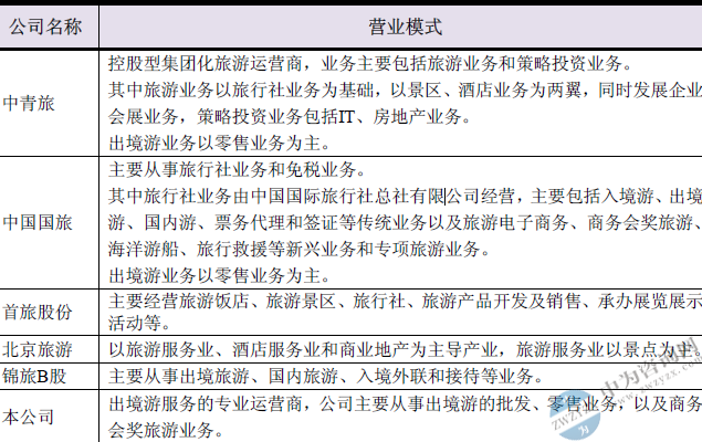 中青旅、中国国旅
