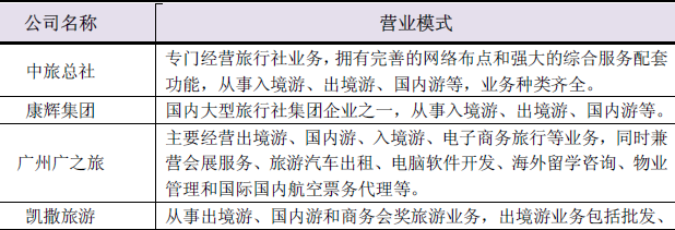 旅行社营业模式