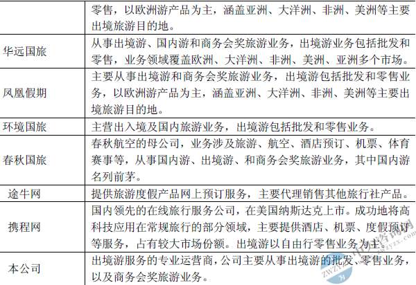 旅行社营业模式