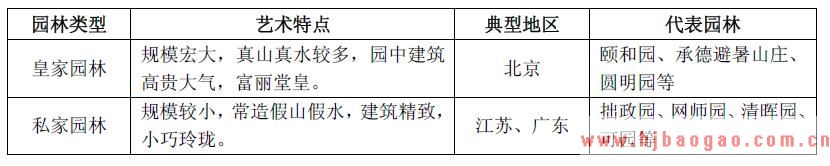 园林绿化是什么行业