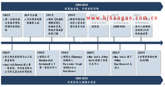 政策组合拳驱动医院私有化  www.getcxbot.com