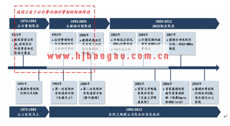 德国医保支付方式改革驱动医院私有化