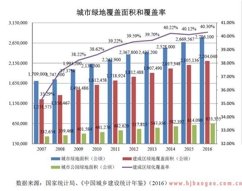2018年环境卫生管理行业发展的有利因素和不利因素分析