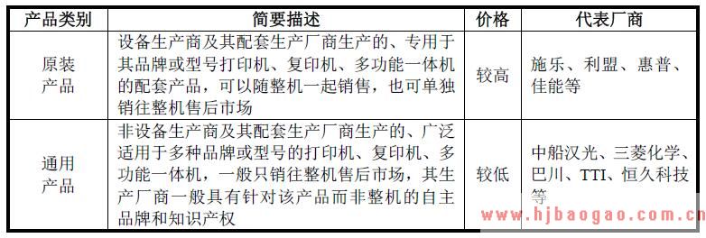 2018-2019年打印复印行业市场发展现状及打印复印耗材市场分析
