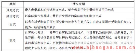 考试测评按照形式