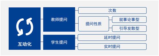 受疫情影响在线教育不可取代的优势被再度放大