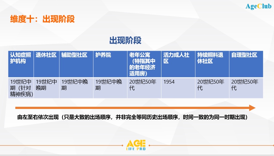 美国养老机构分析 养老产业发展分析