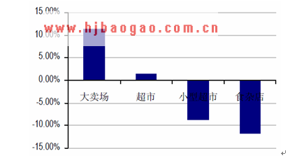 婴儿奶粉消费模式  www.getcxbot.com