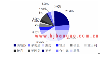 一线城市进口奶粉零售渠道市场集中度  www.getcxbot.com