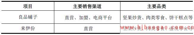 国内部分休闲食品企业的主要销售渠道和品类