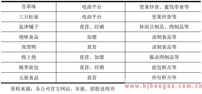 国内部分休闲食品企业的主要销售渠道和品类
