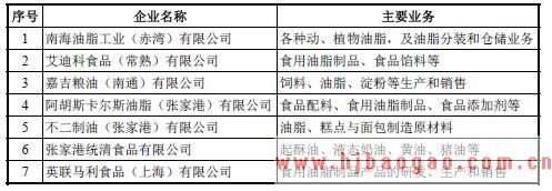 烘焙油脂行业内各个优势企业的具体情况