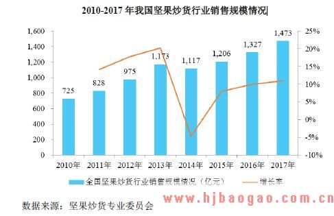 2015-2019年休闲食品行业市场发展现状分析