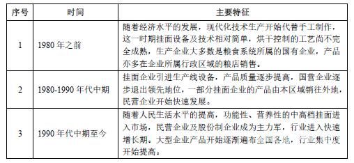 挂面行业市场发展概况分析