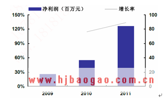 慈铭体检的利润  www.getcxbot.com