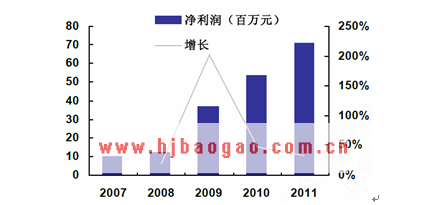 杭州口腔盈利  www.getcxbot.com