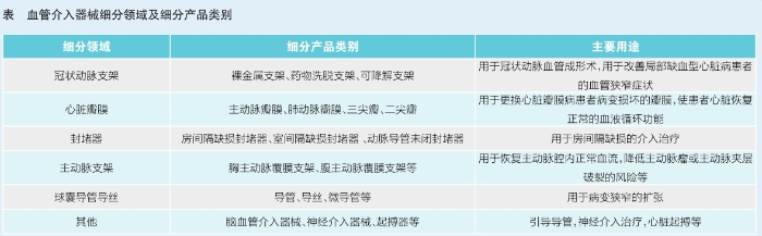 血管介入器械
