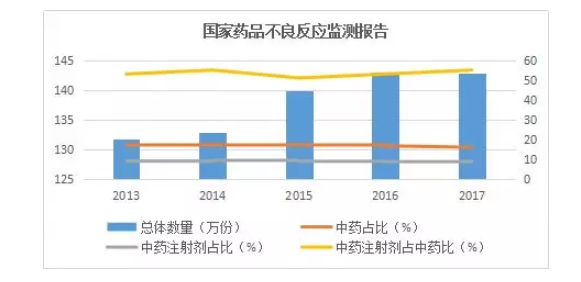 中药注射剂不良反应