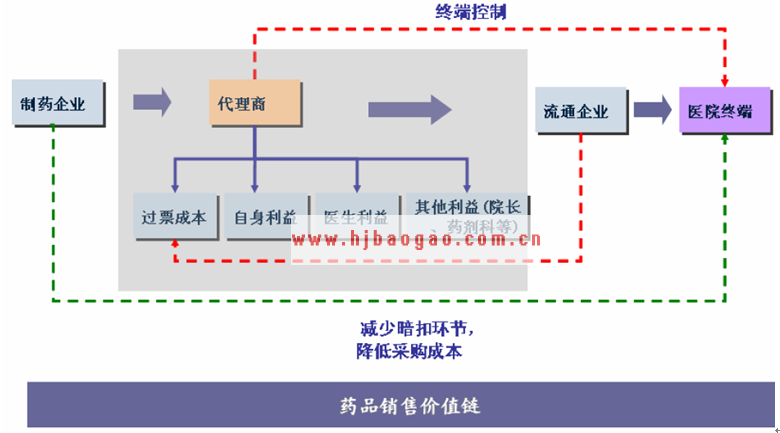 提升终端控制力有利于契合政策导向  www.getcxbot.com