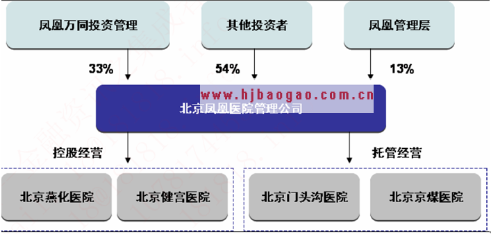 凤凰股权结构  www.getcxbot.com