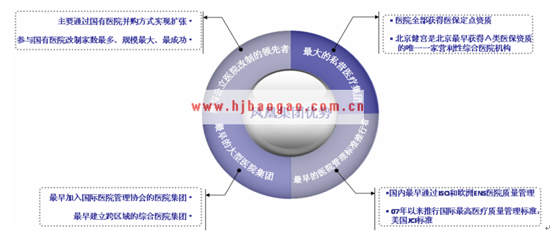  凤凰集团竞争优势图  www.getcxbot.com