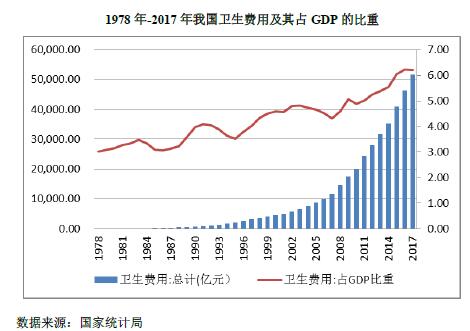 2019-2025年中国医药市场发展现状及前景趋势分析