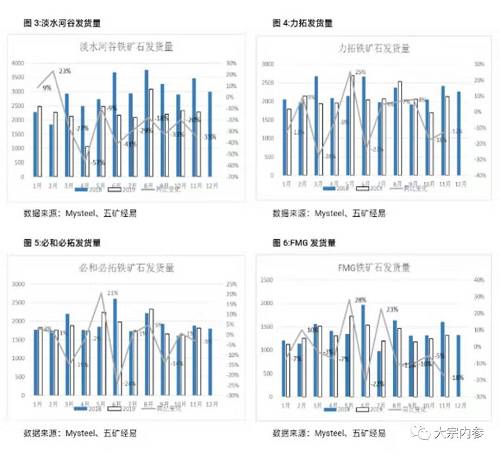 铁矿石供应缺口