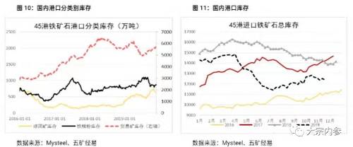 铁矿石供应缩减