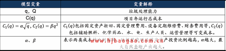 模型变量解